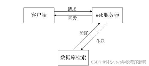 SpringBoot 理發店線上預約排隊系統的設計與實現