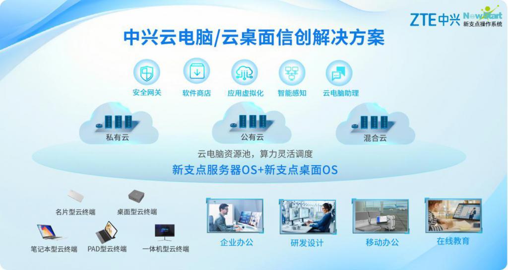 云電腦與國產新支點系統雙引擎驅動，中興勇奪信創賽道桂冠
