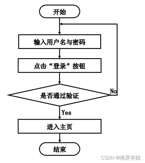 SpringBoot校園學(xué)生健康管理與服務(wù)系統(tǒng)設(shè)計與實現(xiàn)