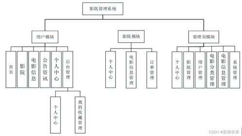 基于SpringBoot的影院管理系統(tǒng)設(shè)計與實現(xiàn)