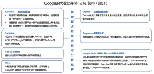 Google 數(shù)據(jù)生態(tài)構(gòu)建下的全球計算機系統(tǒng)服務(wù)巨頭